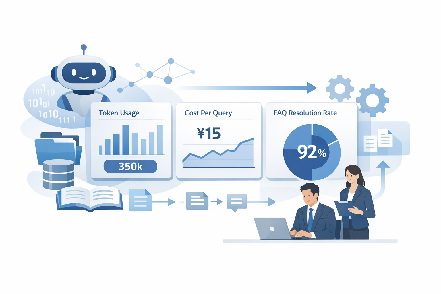 生成AIによる社内FAQのコスト削減手法：比較検討から導入手順、経理担当の判断基準までのメインビジュアル